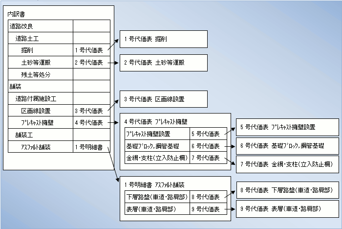 書類構成イメージ